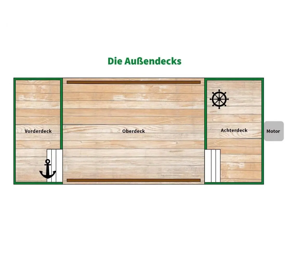 Bådhotel Hausboot Tour Mit Der Wasserkutsche - Fuehrerscheinfrei Berlin