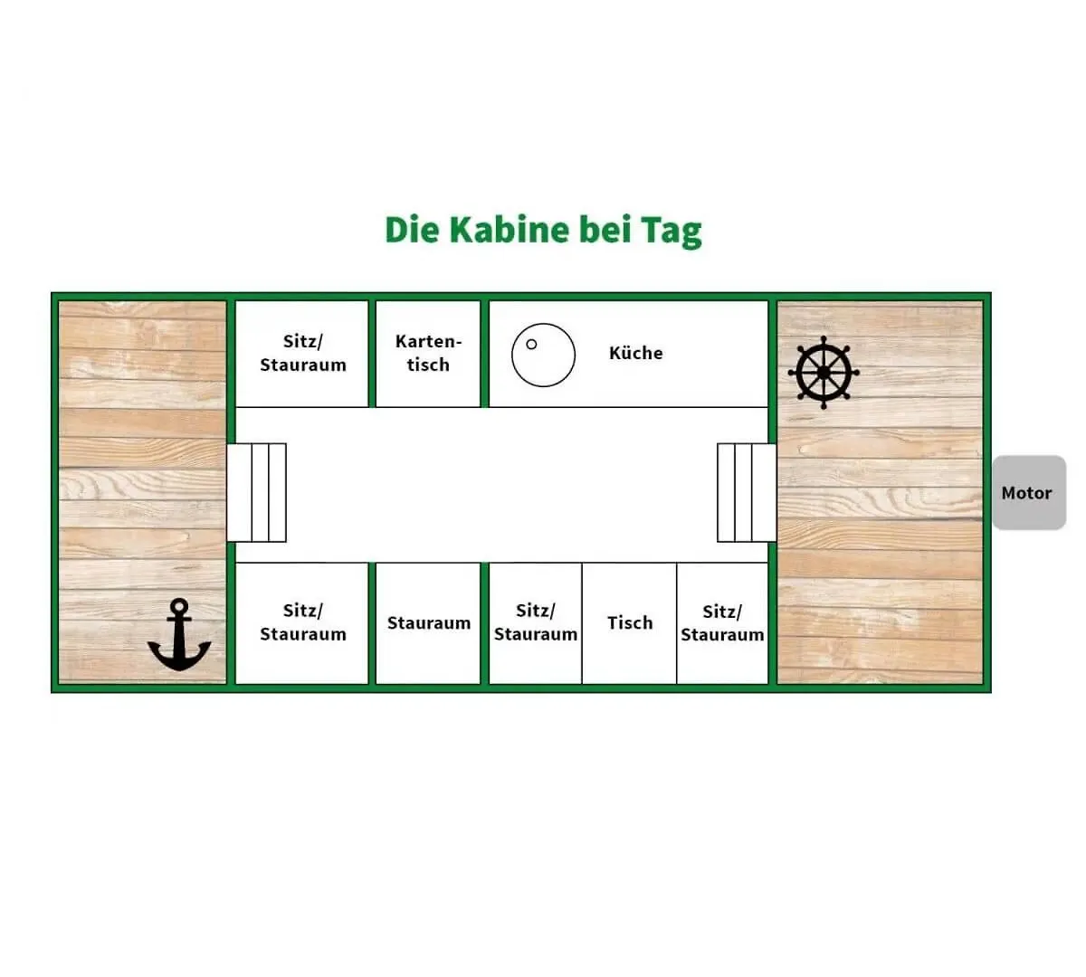Hausboot Tour Mit Der Wasserkutsche - Fuehrerscheinfrei Berlin Bådhotel